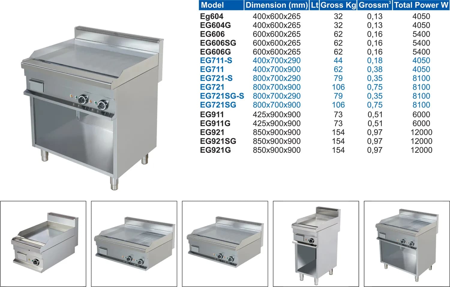 Three-Burner Range
